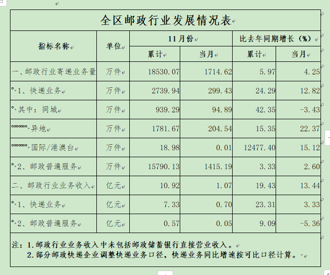 娱乐城app
关于2024年11月邮...